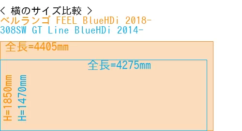 #ベルランゴ FEEL BlueHDi 2018- + 308SW GT Line BlueHDi 2014-